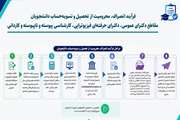 فرآیند انصراف، محرومیت از تحصیل و تسویه‌حساب دانشجویان علوم پزشکی اعلام شد