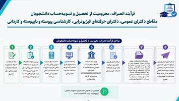 فرآیند انصراف، محرومیت از تحصیل و تسویه‌حساب دانشجویان علوم پزشکی اعلام شد